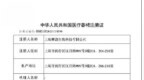 摩漾生物旗下aphranel®优法兰™<em>CC</em>针获NMPA三类医疗器械注册首证
