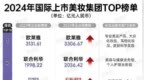 连跌，知名贵妇品牌顶不住了？