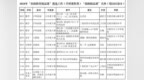 合肥蜀山再添9门“部级精品课”