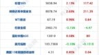 美参议院通过！防止政府“停摆”；中概指数涨2.7%，英伟达市值大增1万亿元；华为PC将全面转向鸿蒙系统；特斯拉回应与百度合作丨每经早参