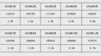 央行：前两个月人民币贷款增加6.14万亿元