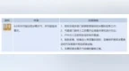 雷电+冰雹！赣州预警连发 这些地方要注意