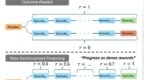 超越DeepSeek-R1关键RL算法GRPO，<em>CMU</em>「元强化微调」新范式登场