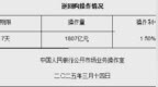 3月14日央行开展<em>1807</em>亿元7天期逆回购操作