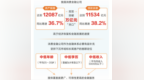 “低利息、零抵押、秒到账” ……网贷无孔不入！警惕魅惑下的陷阱
