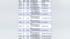 酒业第六批国家级非遗传承人仅14人！文化传承稀缺性凸显龙头企业担当
