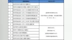 抚州新增13处电子警察设备 3月31日正式启用