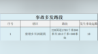 发生事故18起！吉安交警公布2月事故多发路段