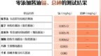 零添加酱油测评③：12款检出镉，7款检出总砷，部分厂商回应