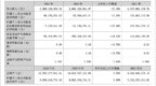 航天彩虹2024年实现净利润<em>8818</em>万元 同比下降42.5%