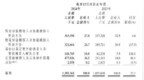 优必选2024年营收13亿元，同比增长24%