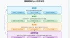 垂直类AI Agent智能体开发指南