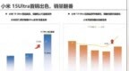6000-8000价位第一！小米15 Ultra首销量翻倍
