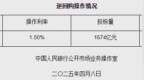 4月8日央行开展<em>1674</em>亿元7天期逆回购操作