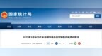 3月70城房价出炉，安徽3市同比降幅继续收窄