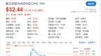 霸王茶姬市值达60亿美元！4年来首家赴美上市消企 从“云南小店”到华尔街