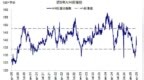关税生死博弈VS政策绝地反击：恒指ERP触底8.2% 港股抄底窗口已开？