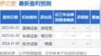 伊之密：4月23日接受机构调研，Fidelity Asia Holdings Pte Limited、北京橡果资产管理有限公司等多家机构参与
