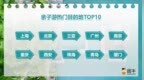 高铁游、周边游迎预订高峰，“北京-济南”登上top10热门线路