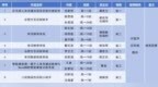 领跑全省——合肥一六八学子在宋庆龄少年儿童发明奖比赛中斩获佳绩