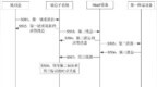 华为公开一项专利 实现不支持<em>RCS</em>业务的设备进行<em>RCS</em>消息传输