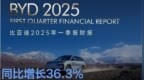 比亚迪2025年第一季度营业收入<em>1704</em>亿元 同比增长36.3%