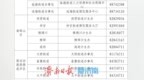 济南市育儿补贴申请条件有哪些？如何申请？附联系方式