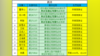 曝光！黄山市这十二人涉及严重违法
