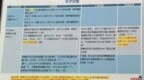 《2025 CSCO 非小细胞肺癌诊疗指南》更新要点全归纳