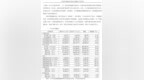 增收待增利！苏能股份如何做好“破”与“立”答卷？