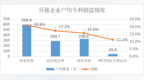 最新！浙江公布一份百强企业榜