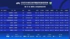 中超第10轮裁判：张雷执法海港<em>vs</em>国安，麦麦提江吹成都<em>vs</em>申花