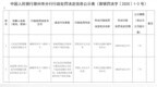 天长民生村镇银行被罚款25万元