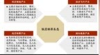 eVTOL产业发展白皮书