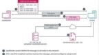 IPv6 网络功能被滥用，劫持腾讯、百度等<em>软件</em>更新重定向<em>下载</em>恶意<em>软件</em>