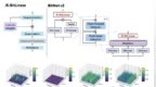 微软1bit LLM新研究：原生4bit激活值量化，可充分利用新一代<em>GPU</em>对4bit计算的原生支持