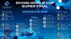 跳水世界杯男子3米板&女子10米台<em>1v1</em>名单：全红婵vs哈利法克斯
