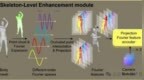 直逼亚毫米级！港科广分层建模突破<em>3D</em>人体生成CVPR 2025