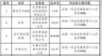 网信办通报15款<em>App</em>存在个人信息收集问题：含墨迹天气tv版等