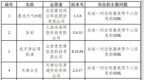 网信办：多款<em>App</em>违规收集个人信息 墨迹天气、有道精品课、最右在列