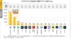 同比激增536.8%，AI原生<em>APP</em>用户规模2.7亿，AI搜索成热门赛道