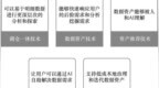 DeepSeek在数据领域的70个应用场景