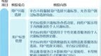 消道长辟谣｜<em>App</em>偷听用户对话？算法导致信息茧房？真相是……