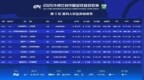 中超第11轮裁判：马宁执法云南<em>vs</em>山东，贺凯执法成都<em>vs</em>浙江