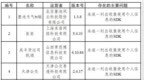 中央网信办通报关于15款<em>App</em>和16款SDK个人信息收集使用问题