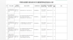 未按规定履行客户身份识别义务，泰安、淄博、济宁多家农商行被罚