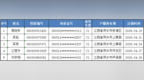 实名曝光！萍乡5人涉嫌毒驾