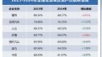 透视 <em>2024</em> 全球车企：谁家底更厚，谁已开始掉队？