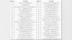 5月15日 萍乡超40家企业现场招聘，超多岗位等你来！