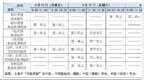 2025 医师资格技能+笔试考试时间